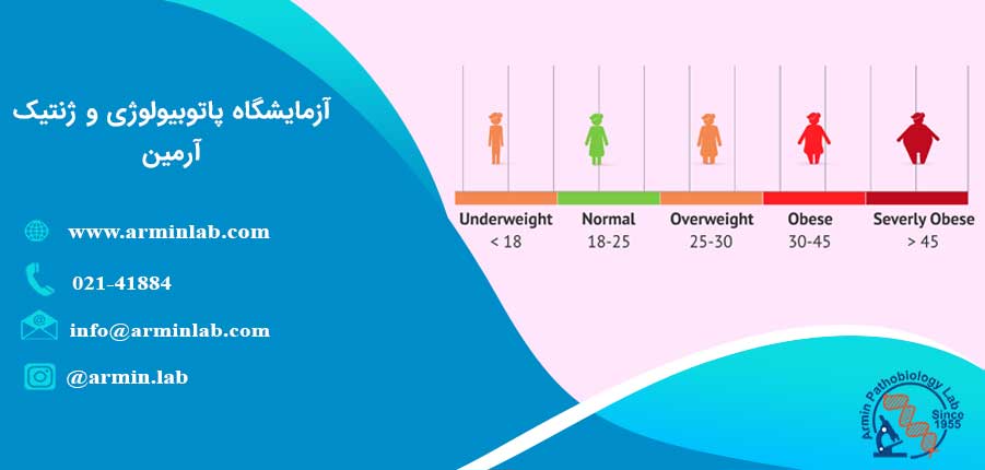 BMI و ناباروری