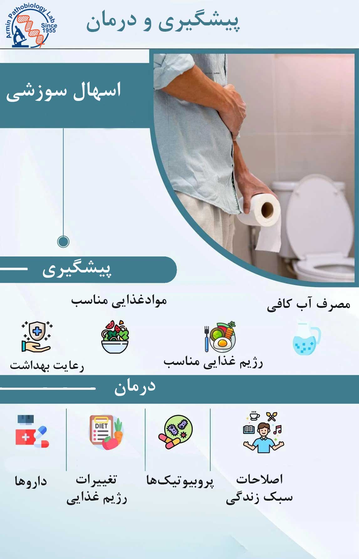 اسهال سوزشی 