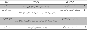 بافت متراکم سینه