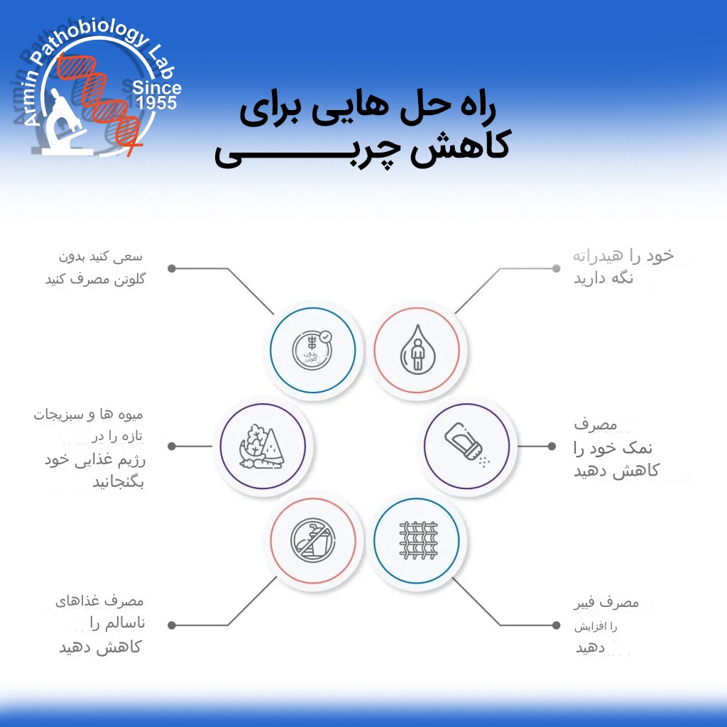 راه هایی برای کاهش چربی