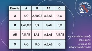 کودک من چه گروه خونی خواهد داشت؟