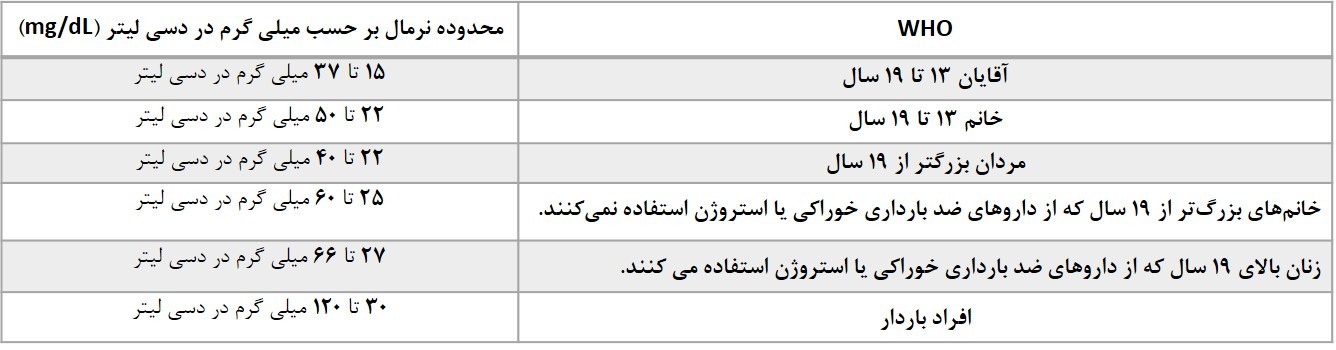 آزمایش سرولوپلاسمین 