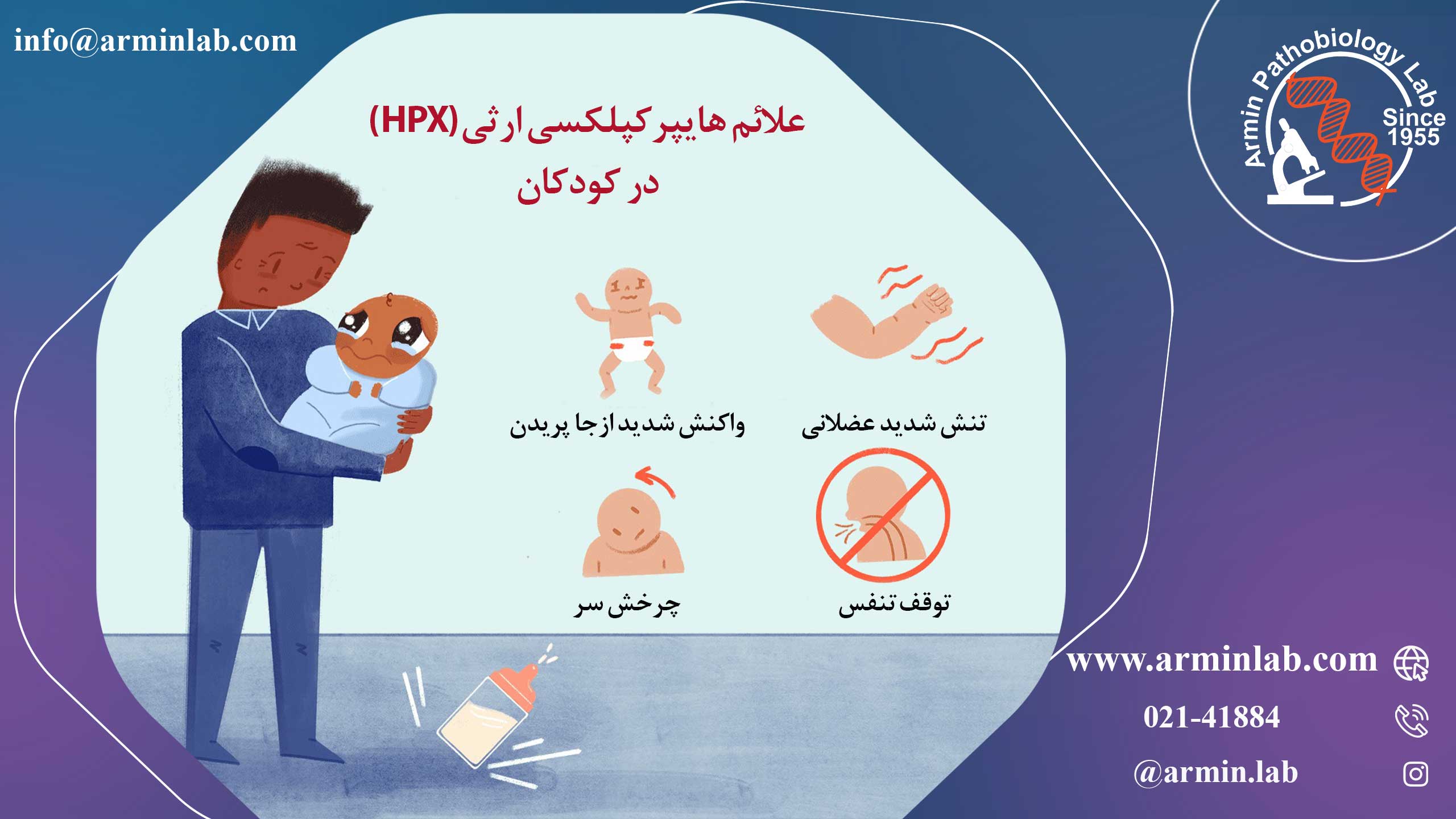 هایپرکپلکسی ارثی (HPX)