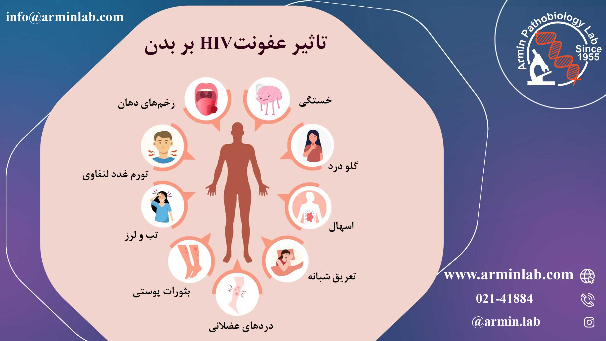 HIV و سویه های آن