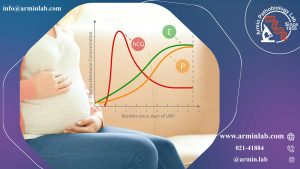 تفسیر عدد بتا(Beta hCG) در آزمایش بارداری